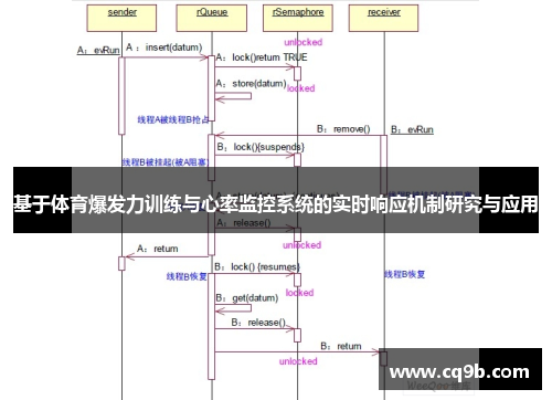 基于体育爆发力训练与心率监控系统的实时响应机制研究与应用