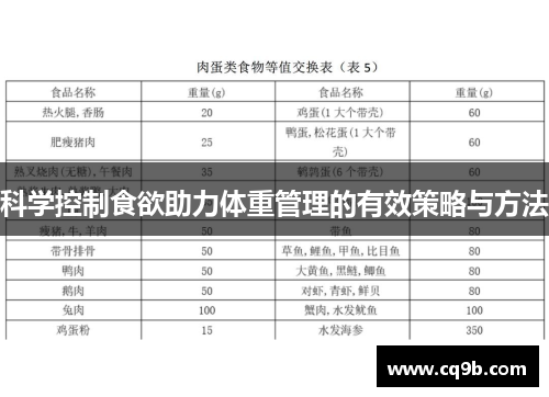 科学控制食欲助力体重管理的有效策略与方法